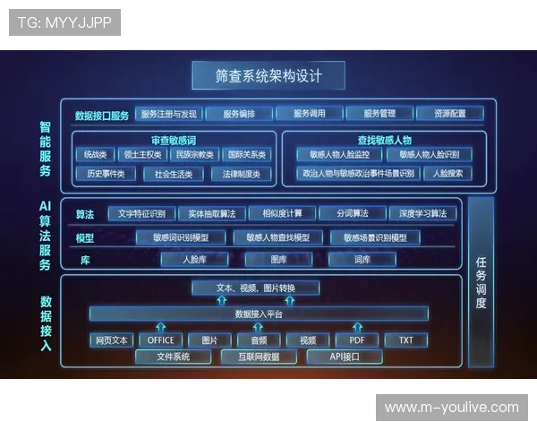 智能审核系统精准识别违规内容 筑牢赛事直播安全防线
